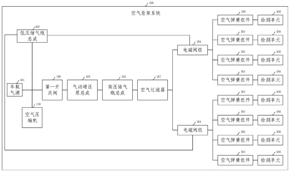 一种空气悬架系统及车辆的制作方法