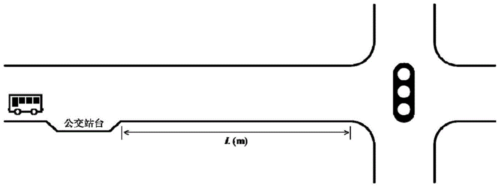 一种基于驻站策略的交叉口公交停车次数优化方法与流程