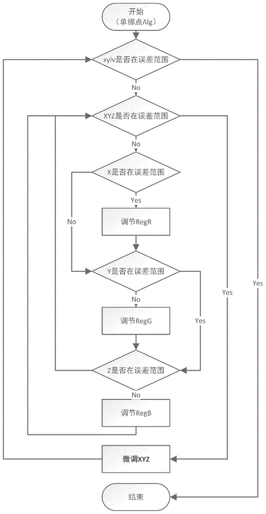 一种快速收敛GammaTuning方法及系统与流程