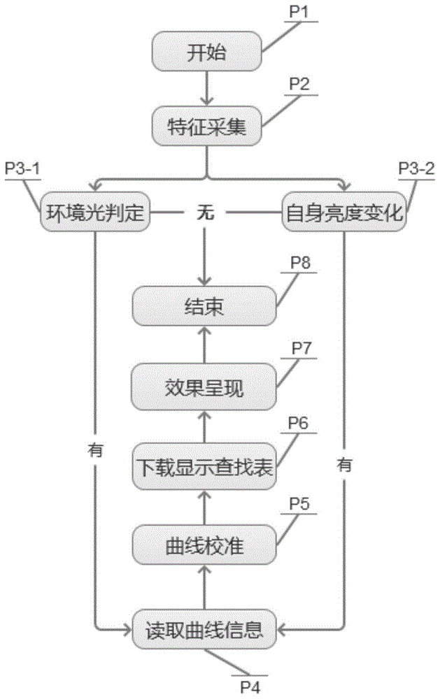 一种便携式诊断显示器的实时校正方法与流程