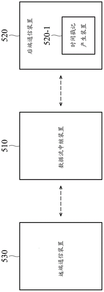 数据流中继装置与通信装置的制作方法