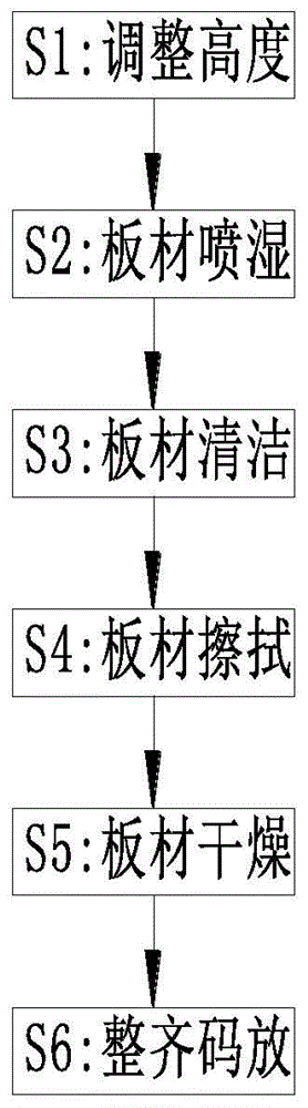 一种不锈钢金属板材表面清洁机械及清洁工艺的制作方法