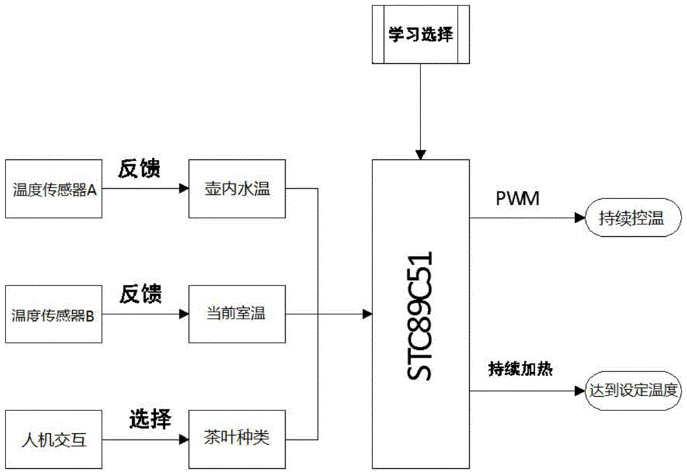 一种一体式智能节能便携冲泡壶的制作方法