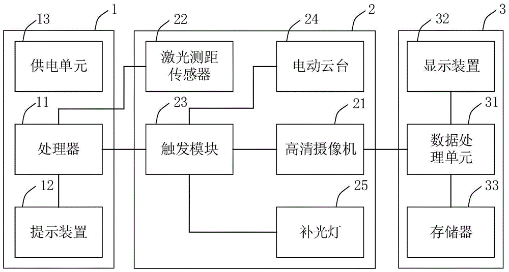 一种用于接触网关键悬挂零部件检测的移动步巡设备的制作方法