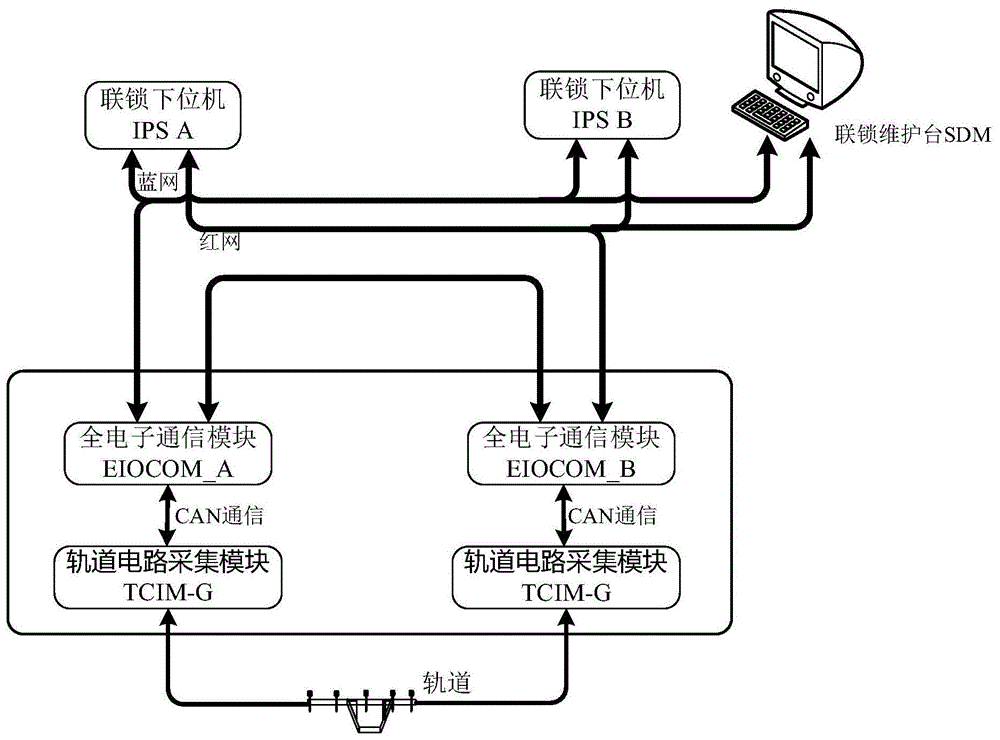 基于二乘二取二架构的多制式轨道信号采集系统的制作方法