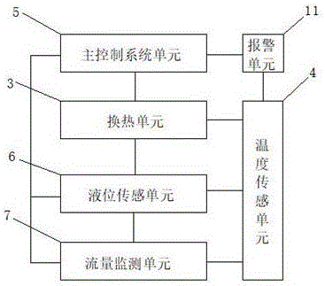 一种基于余汽余热回收装置的控制系统及方法与流程