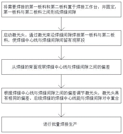 基于焊缝对中的焊接位置定位方法与流程