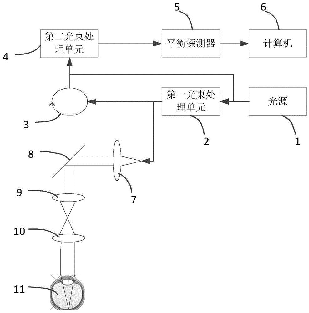 一种击穿式全光纤参考臂扫频OCT系统的制作方法