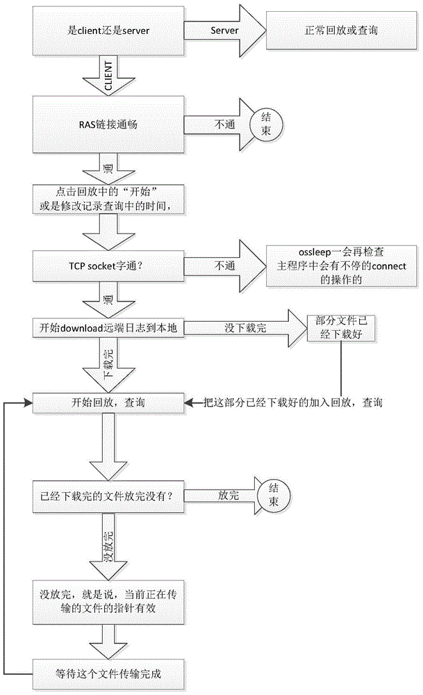 具备多文件传输功能的联锁维护台远程诊断方法与流程