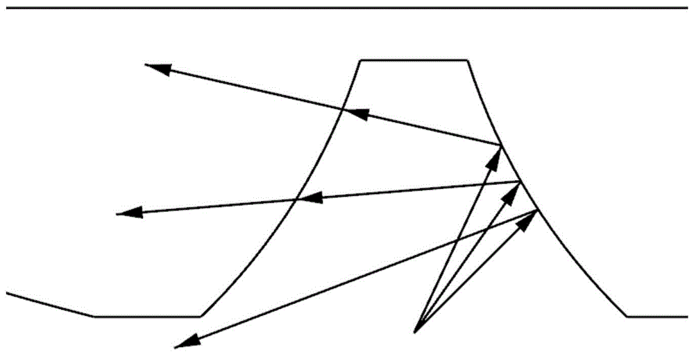 一种防止眩光的透镜的制作方法