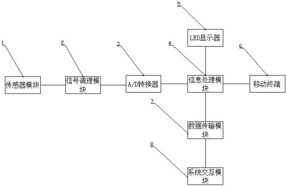 基于微惯性传感器的倾角测量系统的制作方法