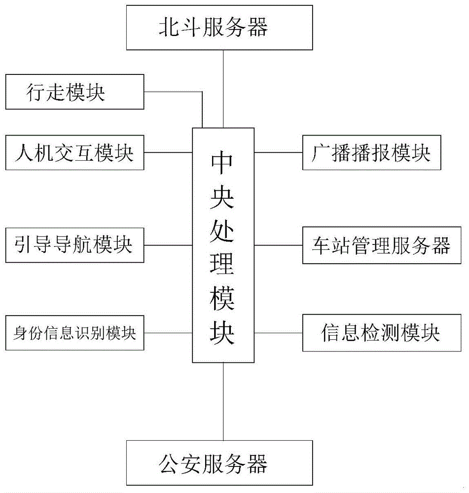 一种车站机器人服务系统的制作方法