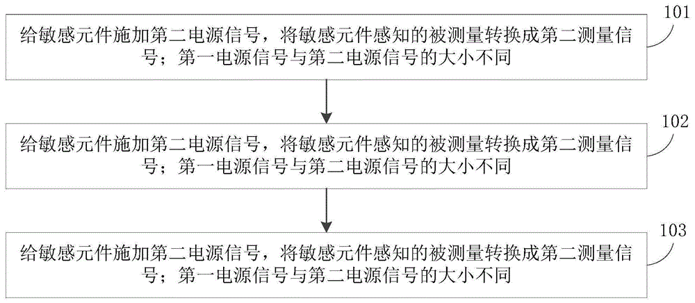 一种传感器故障检测方法、检测电路和检测器与流程