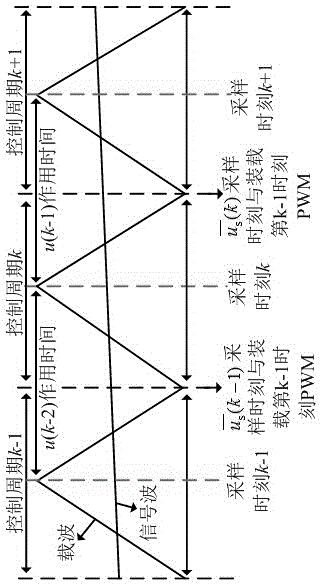 结合即时采样的预测无差拍重复控制优化方法与流程