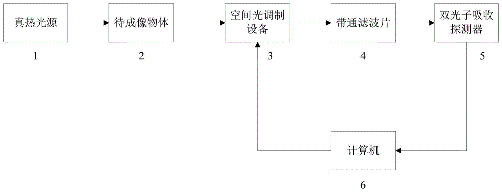 一种基于双光子吸收的超快探测成像装置及方法与流程