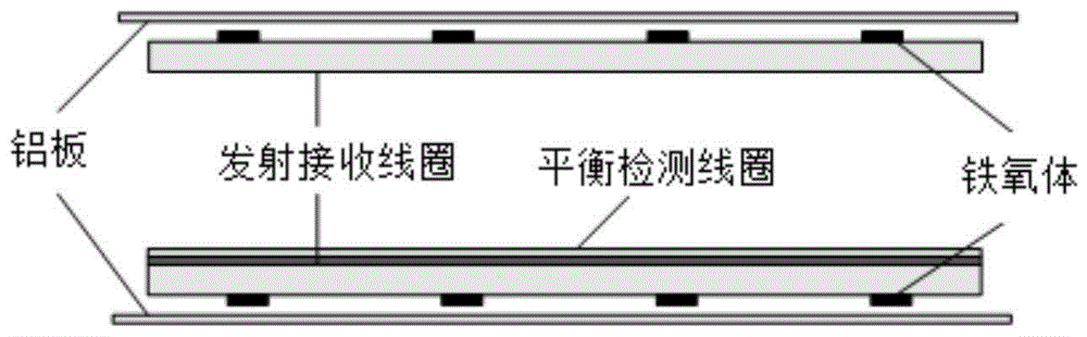 应用于无线电能传输系统的两级异物定位检测方法与流程