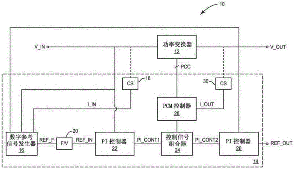 一种用于改善功率变换器性能的系统的制作方法