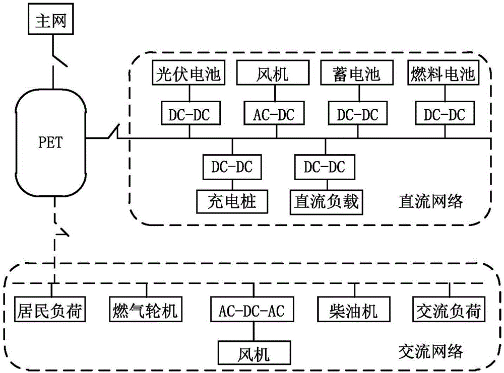 一种电力电子变压器能量流辨识方法、系统及设备与流程