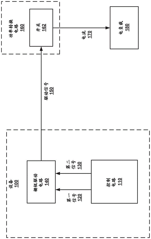 用于控制功率设备的信号的制作方法