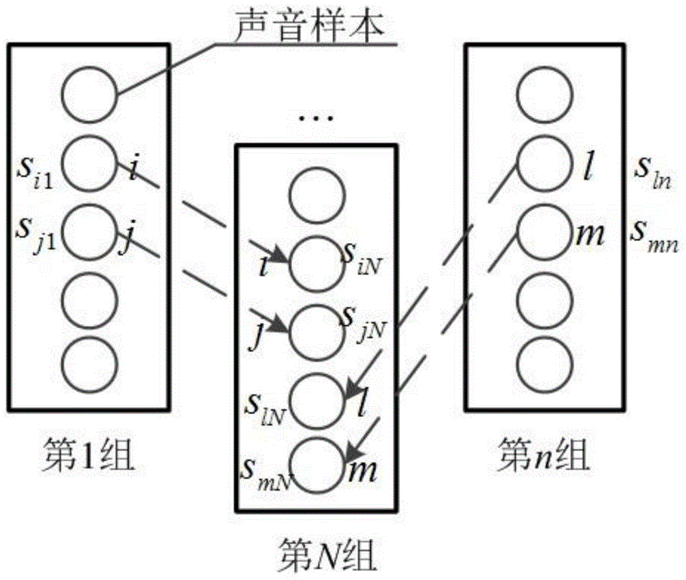 一种声品质主观评价及其数据量化的方法与流程