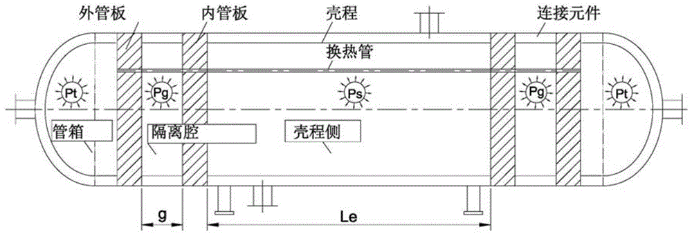 一种连接式双管板换热器的设计方法与流程