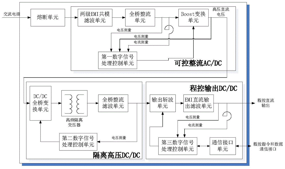 一种恒功率宽范围数字程控电源及控制方法与流程