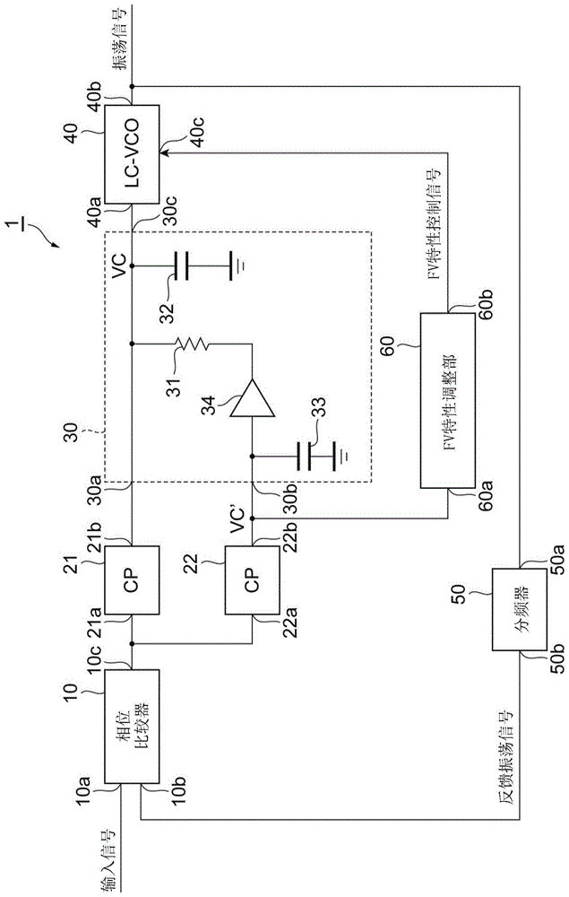 PLL电路的制作方法