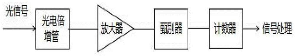 一种激光卫星中继通信方法与装置与流程