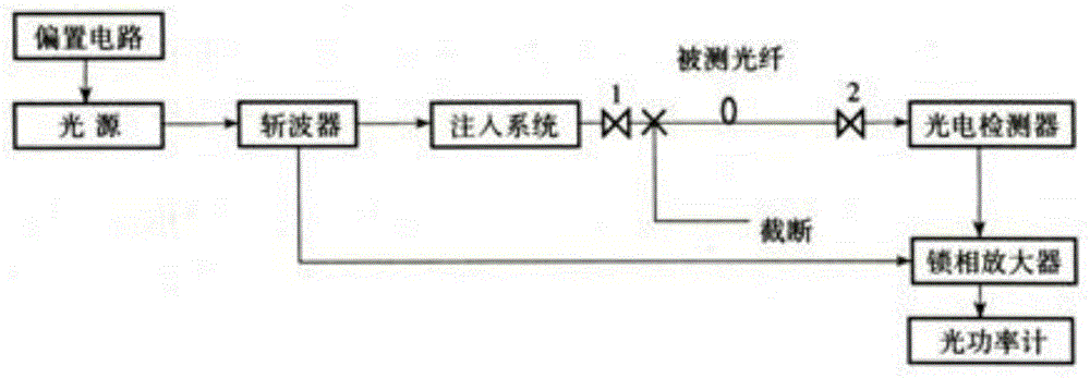 一种光纤通信传输损耗测试方法与流程