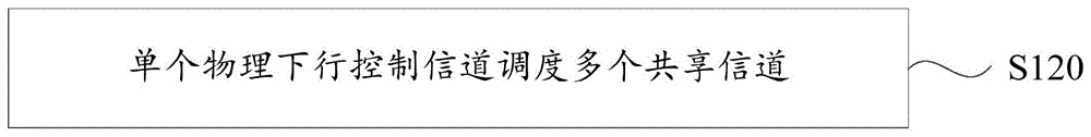 一种调度指示方法、装置和存储介质与流程