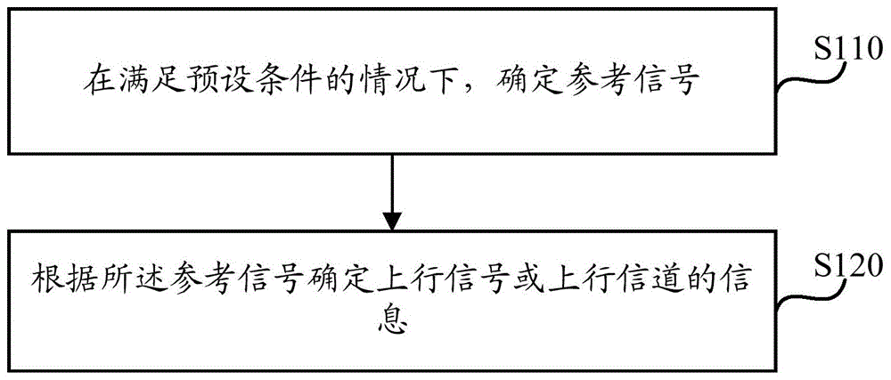 一种信息确定方法、装置、第一通信节点和存储介质与流程