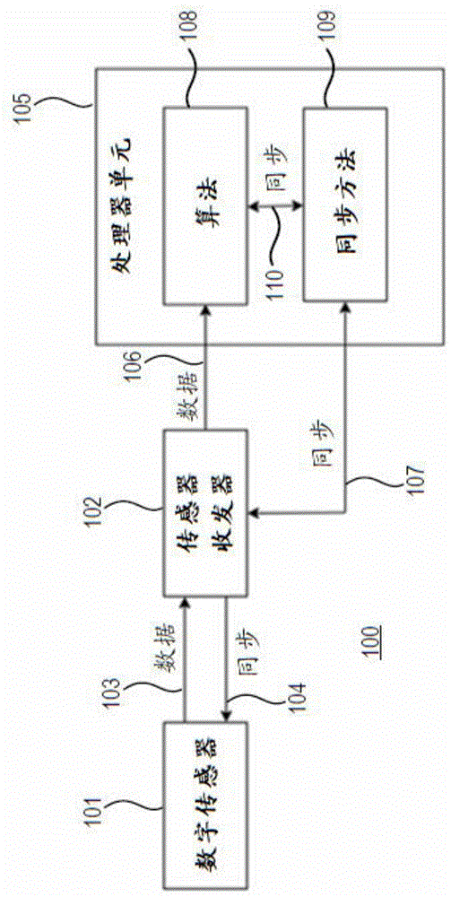 多速率数字传感器同步的制作方法