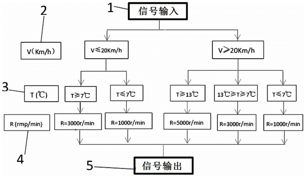 新能源汽车空调制冷系统VCU控制方法与流程