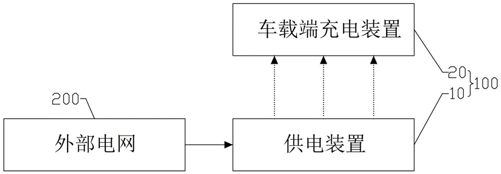 车载动力电池、可充放电的储能系统和电动汽车的制作方法