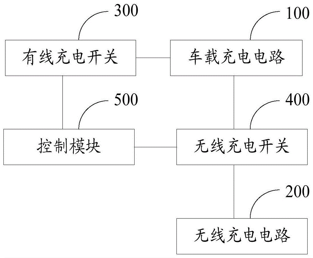 一种充电电路、方法及设备与流程