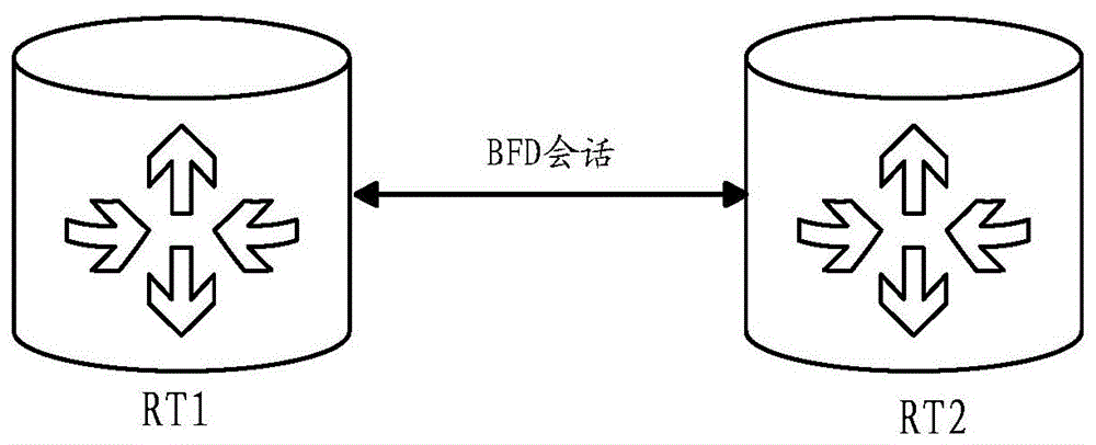 BFD参数设置方法、装置、电子设备与流程