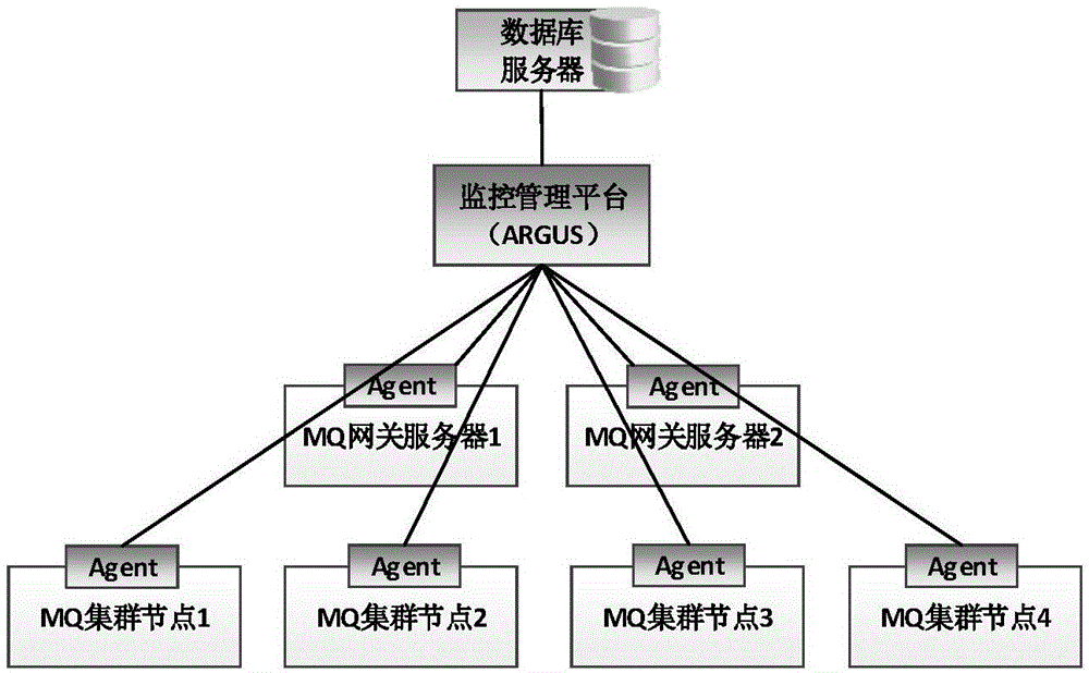 监控管理系统以及监控管理方法与流程