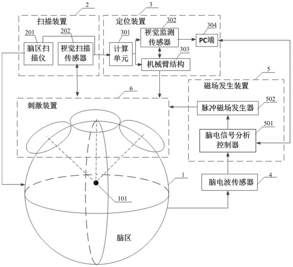 一种经颅磁刺激智能助眠系统的制作方法