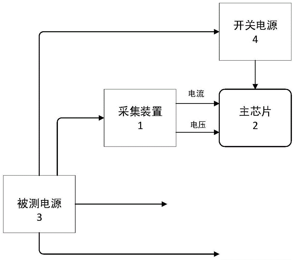 能量计量装置和方法与流程