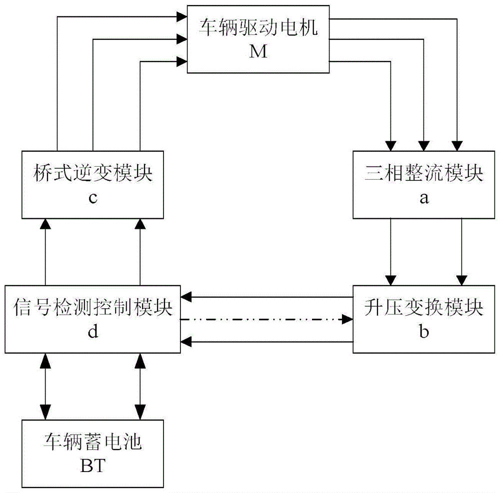 一种车辆供电检测控制系统的制作方法