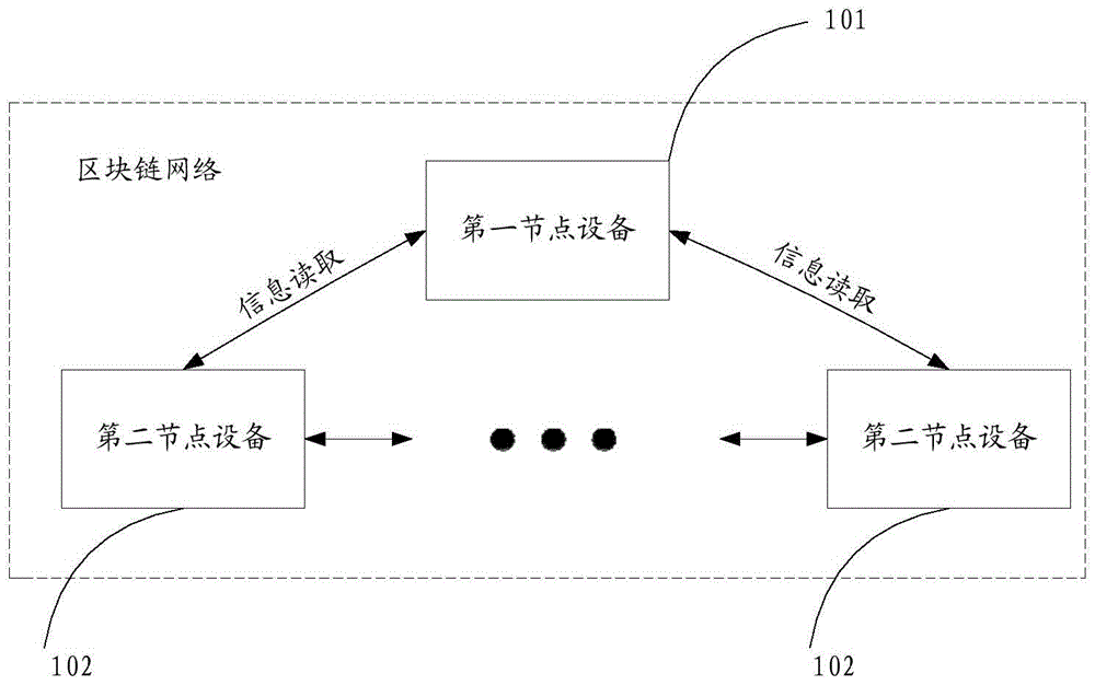 一种健康信息存储方法及相关设备与流程