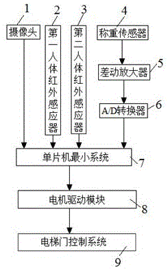 一种基于目标人物跟踪的电梯省时快速运行装置的制作方法