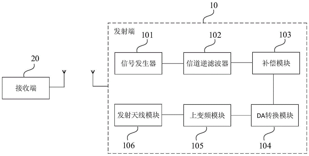 一种无线通信系统的制作方法