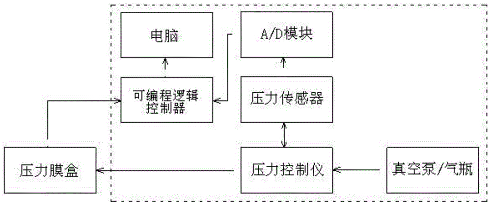 一种压力膜盒检测设备的制作方法