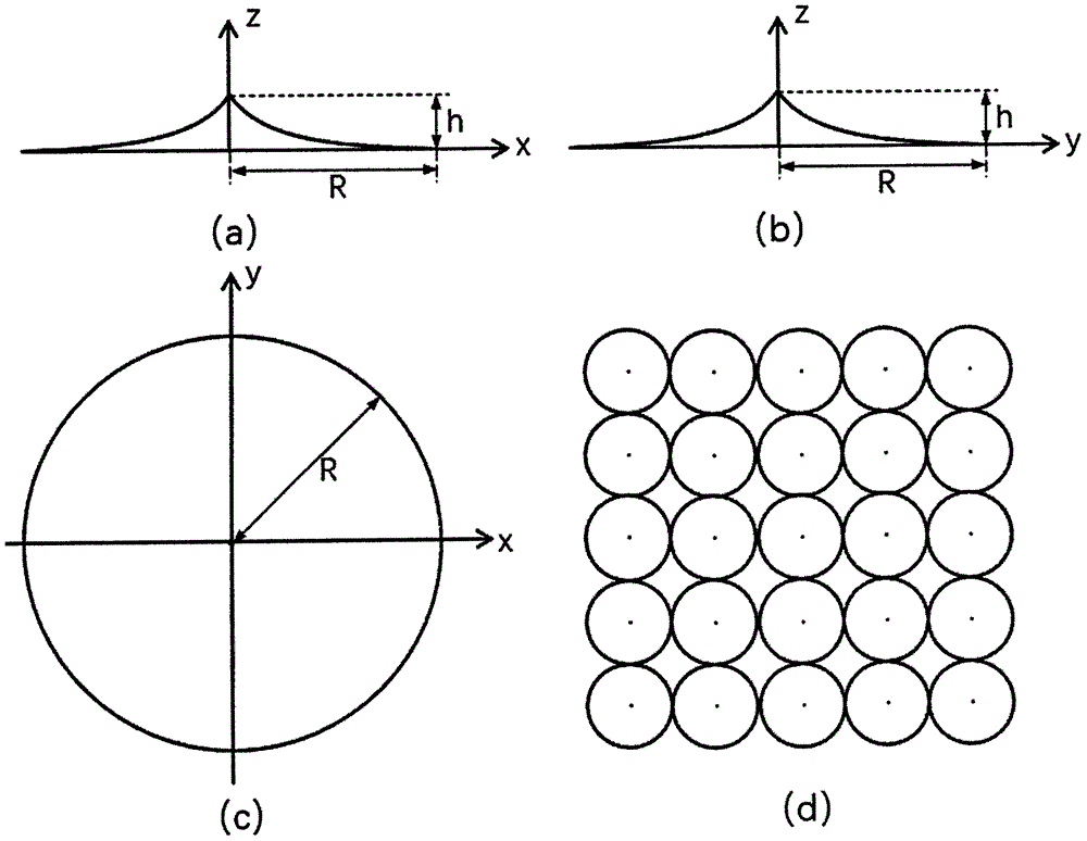指数型非线性微轴锥镜阵列的制作方法