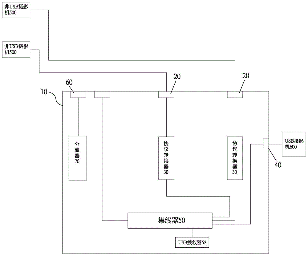 影像信号协议转换及多工处理的输出输入整合装置的制作方法