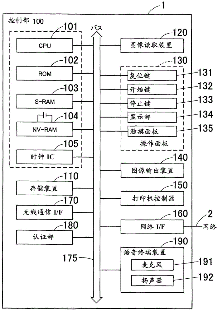 作业历史确定装置和方法、图像处理装置、服务器及记录介质与流程