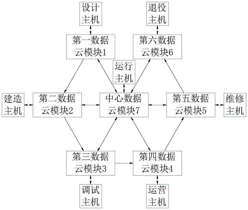 一种海洋核动力平台数值运维系统及运维方法与流程