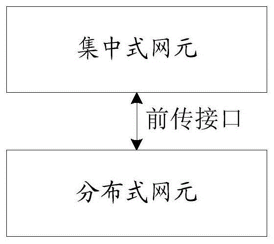 一种非公众网络的配置方法、装置、CU、DU和基站与流程