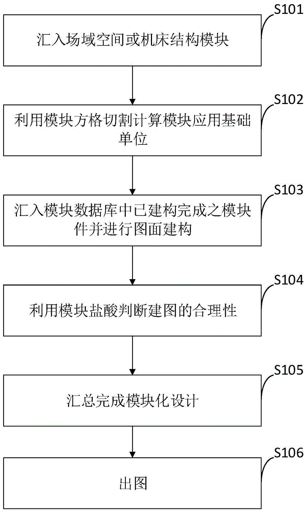 用于智能化车间安全围网与钣金外罩模块化3D建模系统的制作方法